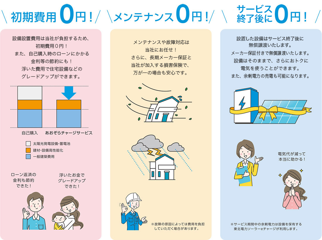 ああおぞらチャージサービスの特徴