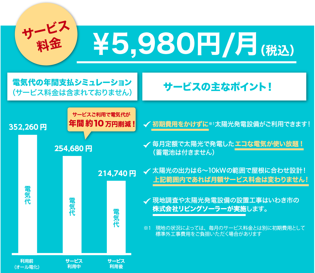 サービス料金について