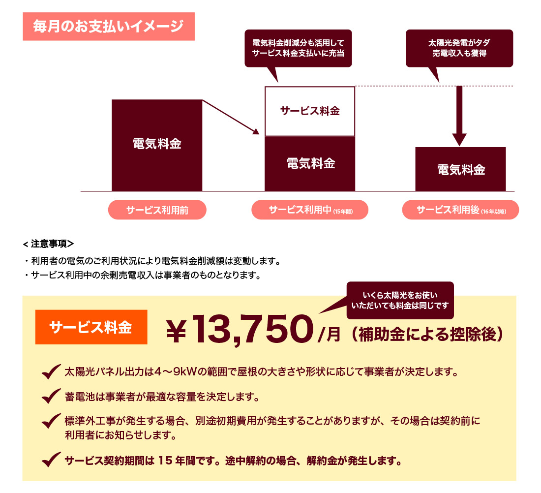 毎月のお支払いイメージ