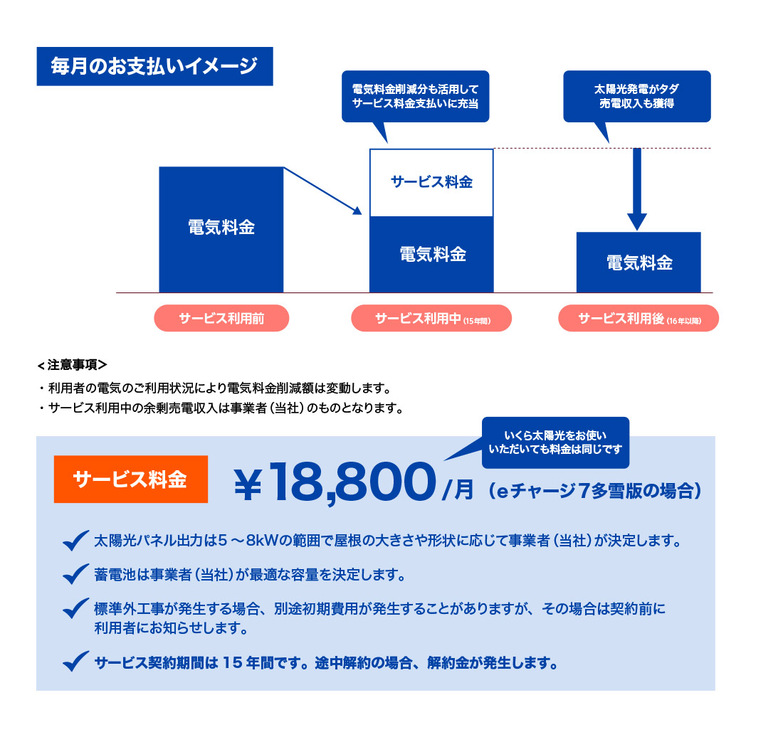毎月のお支払いイメージ