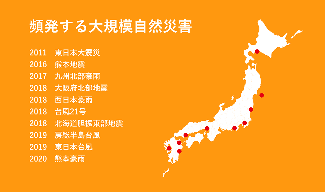 万が一の備えが大切 解説図