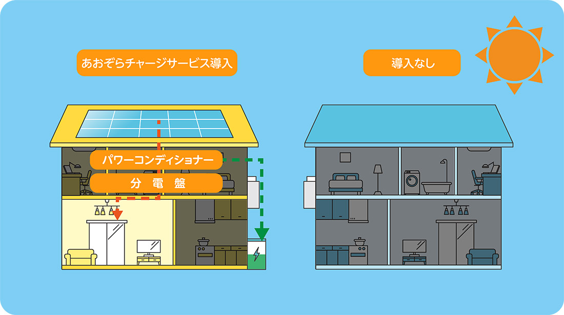 停電が長引いても安心 解説図